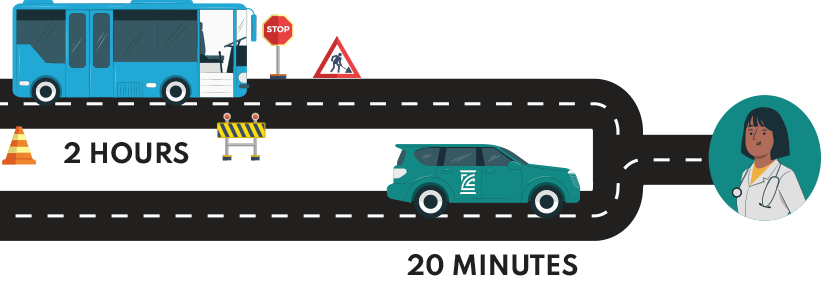A medical trip that takes 20 minutes by car could easily take 2 hours plus by public transport.
